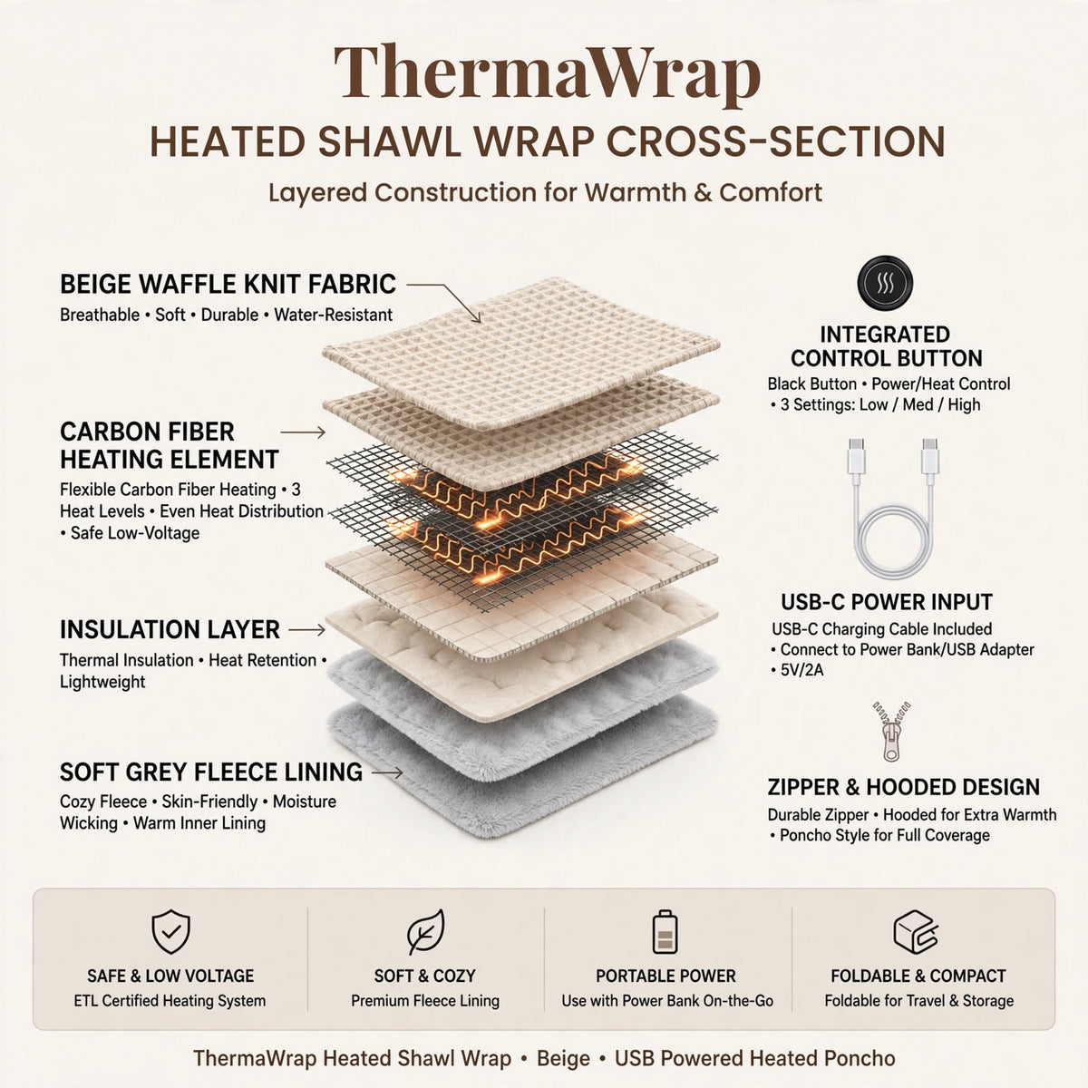 USB Heated Graphene Blanket with 3 Heat Settings